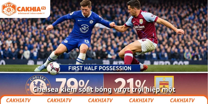 Chelsea kiểm soát bóng vượt trội hiệp một